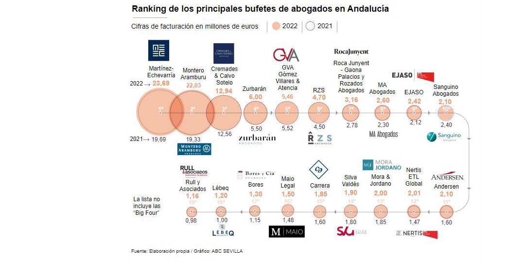 ranking abc